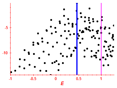 Strength function log